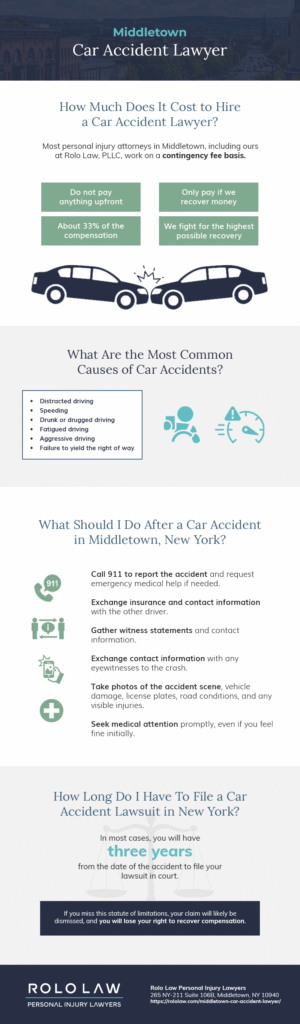 Car Accident Infographic